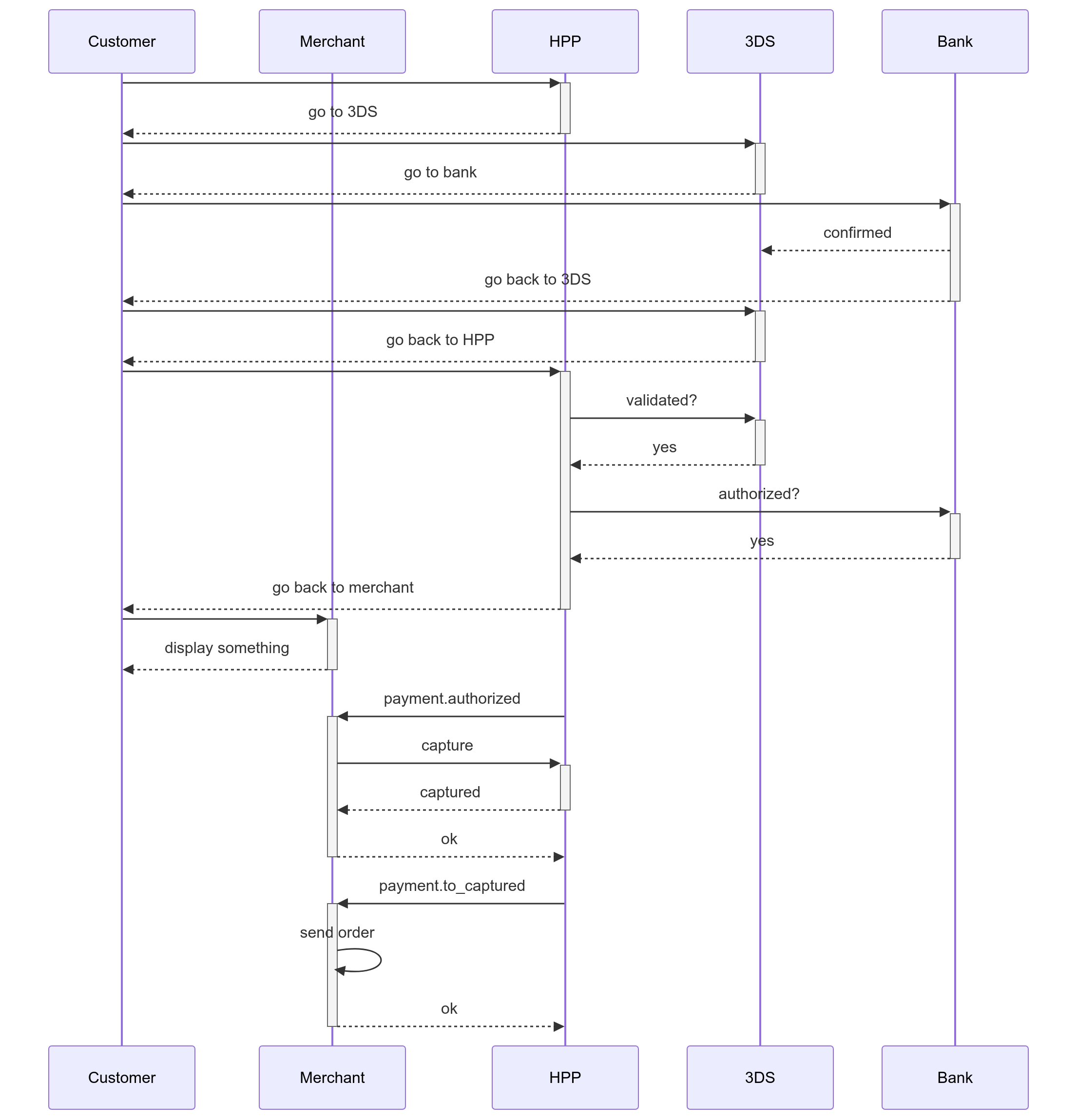 webhooks